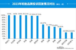 2023年度国内SUV投诉分析报告