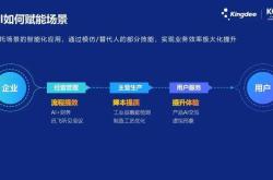 科大讯飞：解放生产力，释放想象力——认知智能的技术跃阶与应用机遇