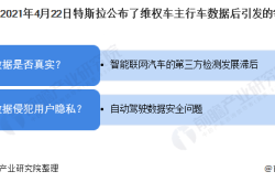 【国际快讯】美国将调查中国联网汽车的数据安全风险；特斯拉首席内饰设计师离职；雷诺大众洽谈小型电动车合作