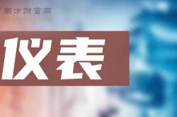 2月乘用车召回46.98万辆，问题燃油泵再掀波澜