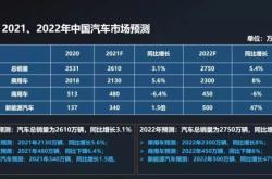 英国2月新车注册量创20年来同期新高