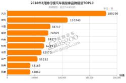 国产供应商搭载量抢占前排 车载语音交互迈入普及化阶段 | 盖世汽车配置数据库