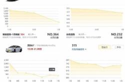 车企价格战混战 昊铂HT以能源“清场”