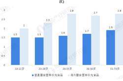 用户需求多元化趋势下，号一号混动市场的脉