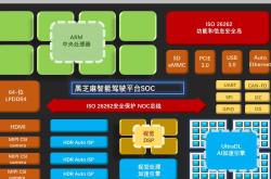 Arm 宣布推出全新汽车技术，可缩短多达两年的人工智能汽车开发周期