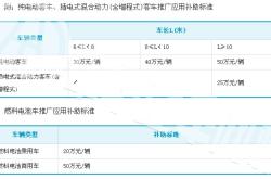 郑州发放5000万元购车补贴，新能源车最高补贴5000元