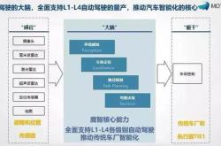 OxTS通过NVIDIA DRIVE插件增强ADAS验证解决方案 可为自动驾驶汽车提供精确定位功能