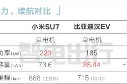 小米SU7首发，宁德时代神行电池与麒麟电池全能系列亮相