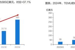 造车“四小龙”2023年财报：最高与最低相差300亿