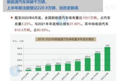韩国电动汽车累计注册量突破50万辆