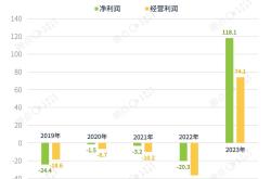 1-2月进口车销量11万辆，自主新能源替代效应明显