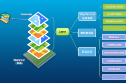 MileMaker推出新型地图SDK 让开发人员定制化地图用户体验