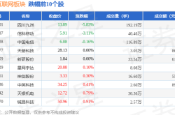 盛邦安全2023年营收增长23%，网空地图产品营收增长42%