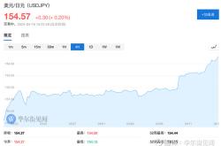 日经：日本车企本财年的利润增速或放缓