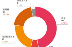 利物浦大学发现可快速传导锂离子的固态电解质 或开启可持续电池新方向