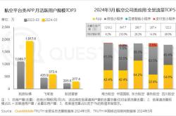 全球移动出行的变革方向：消费者偏好的改变与电动化趋势的不变