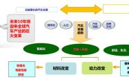 美国研究人员开发新方法 将车用复合材料强度提高近60%