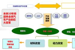 美国研究人员开发新方法 将车用复合材料强度提高近60%