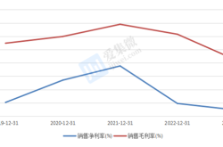 安波福全球裁员4%
