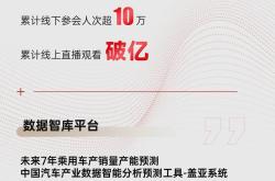 2023收官战报，2024持续向上 | 盖世汽车