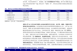 尊界S800申报图公布 提供双电机及三电机