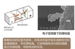 马里兰大学发明全固态锂金属电池锂阳极中间层的设计策略 可抑制锂枝晶形成