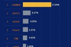 王传福改过自新