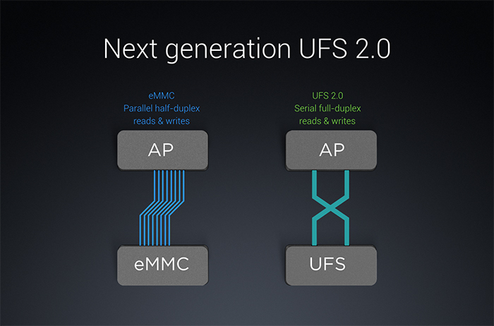 铠侠推出业界首款针对汽车应用的UFS 4.0嵌入式闪存设备