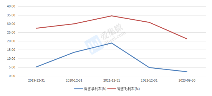 安波福全球裁员4%