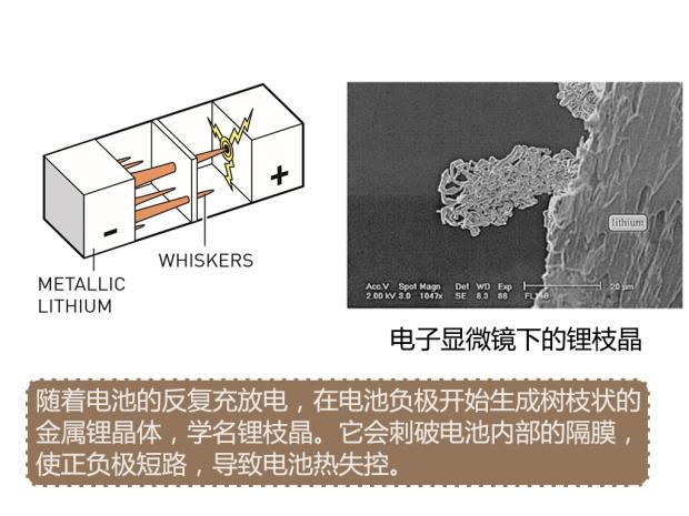 马里兰大学发明全固态锂金属电池锂阳极中间层的设计策略 可抑制锂枝晶形成