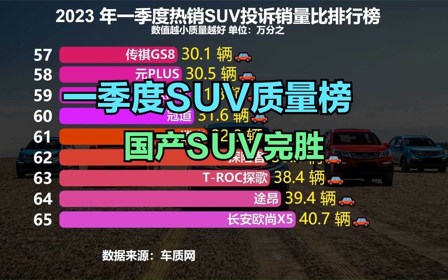 2023年度国内SUV投诉分析报告