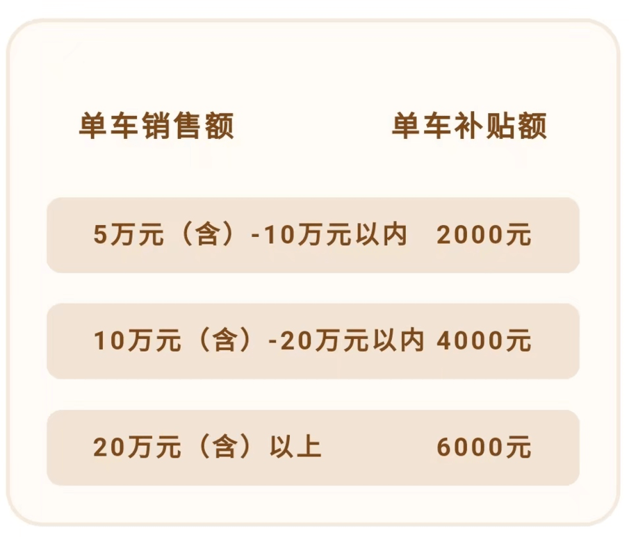 大兴发放千万元汽车消费券，最高可享受5500元补贴优惠