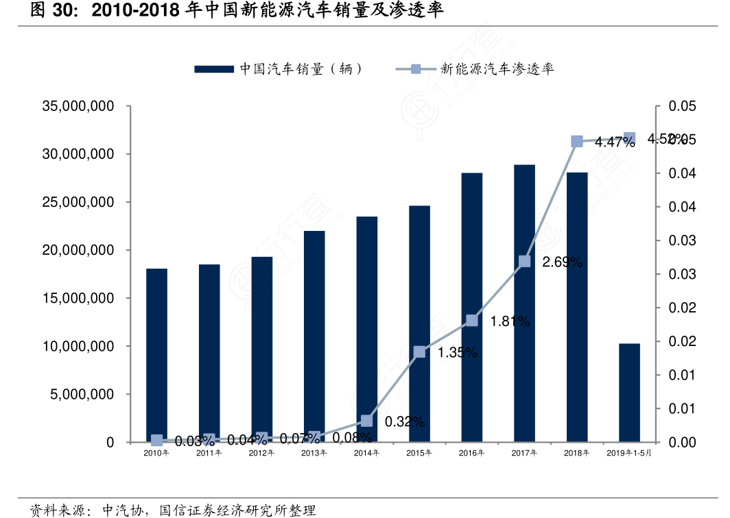 中国汽车产业链加速进入泰国：新能源市场潜力巨大，自主市占率超9成