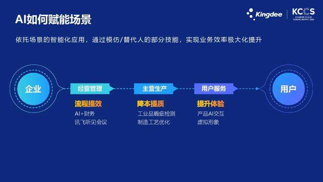 科大讯飞：解放生产力，释放想象力——认知智能的技术跃阶与应用机遇