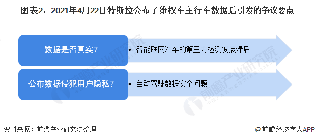 【国际快讯】美国将调查中国联网汽车的数据安全风险；特斯拉首席内饰设计师离职；雷诺大众洽谈小型电动车合作