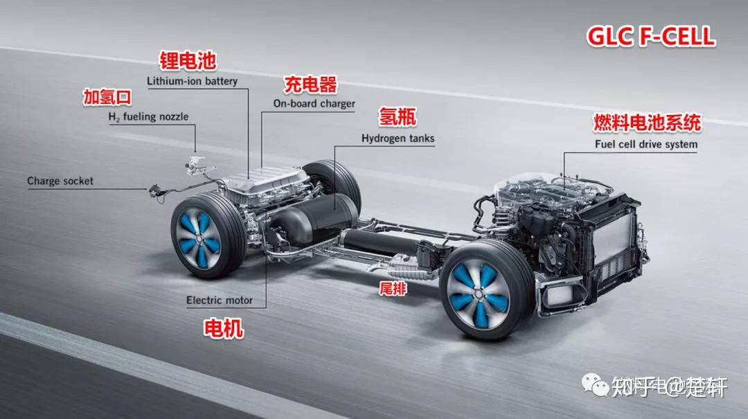 道默化学宣布其TECHNYL®聚酰胺取得突破 可大幅提高氢燃料电池冷却回路性能