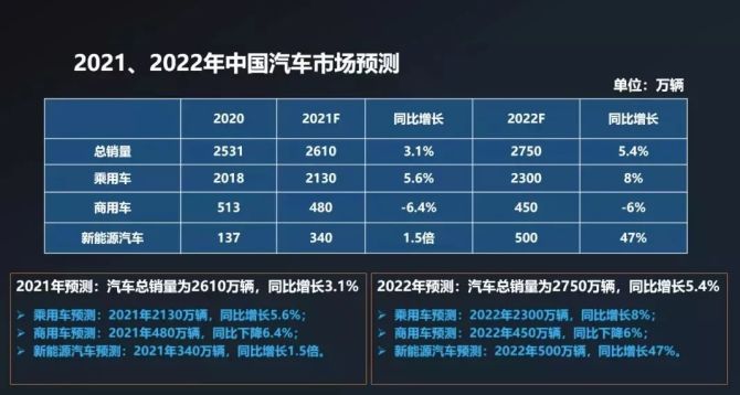 英国2月新车注册量创20年来同期新高