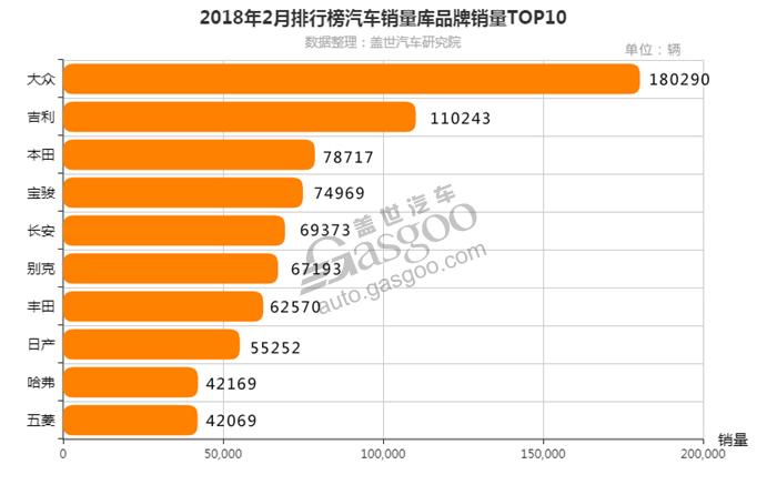 国产供应商搭载量抢占前排 车载语音交互迈入普及化阶段 | 盖世汽车配置数据库