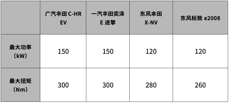 技术流“放大招” 东风本田将发布全新新能源汽车品牌