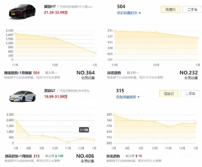 车企价格战混战 昊铂HT以能源“清场”