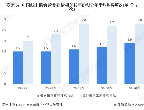 用户需求多元化趋势下，号一号混动市场的脉