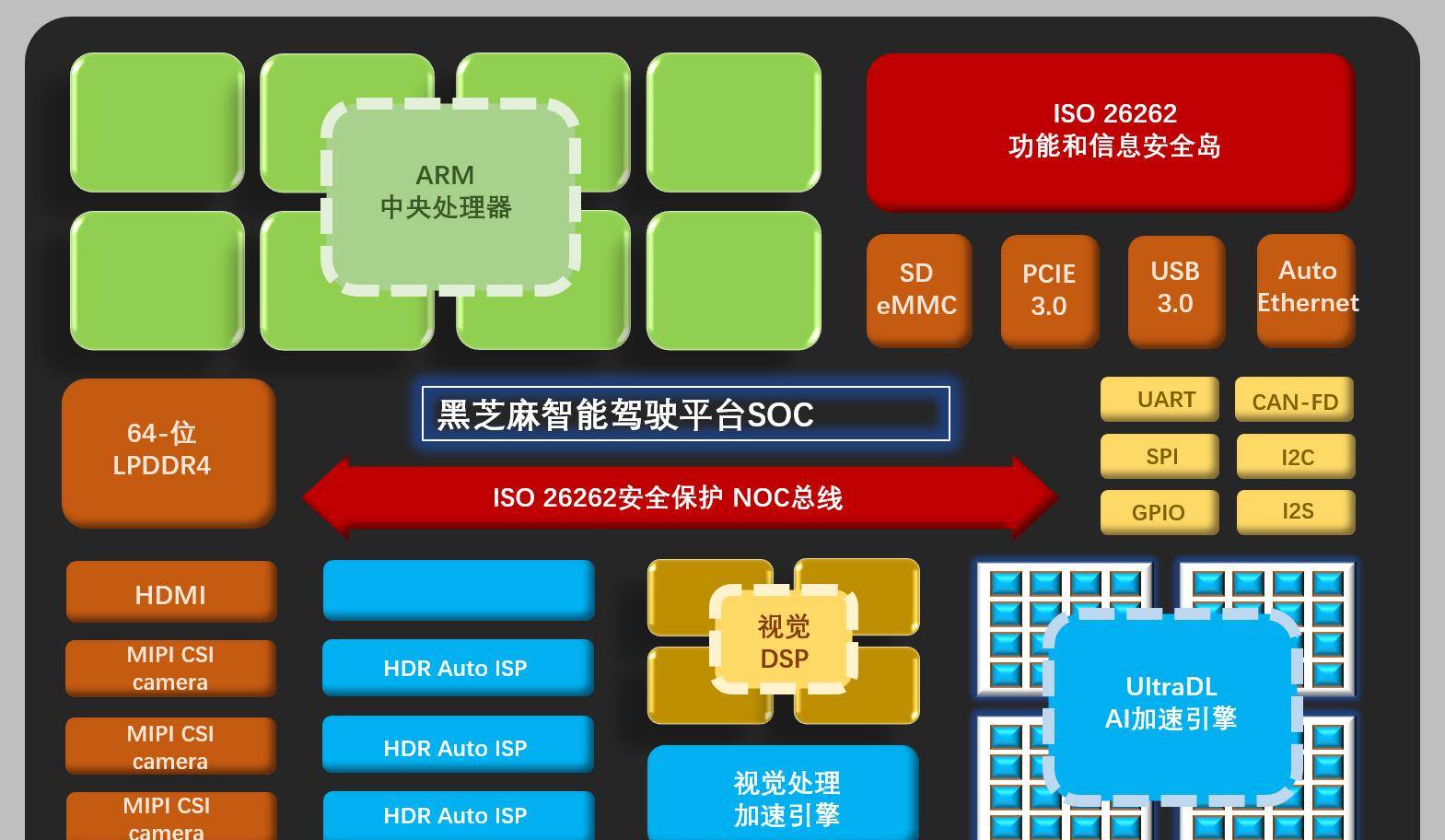 Arm 宣布推出全新汽车技术，可缩短多达两年的人工智能汽车开发周期