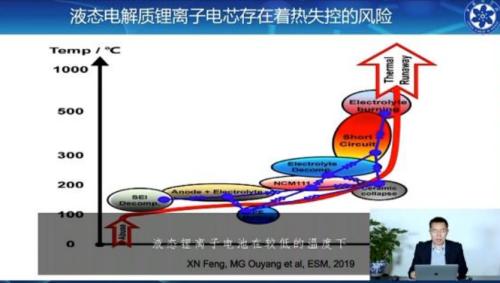 五分钟内充满电 澳大利亚研发新型锂硫电池