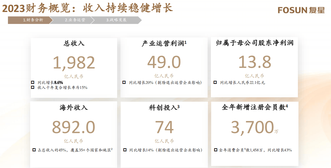 大众汽车“核心”品牌集群2023年营收和利润双增长