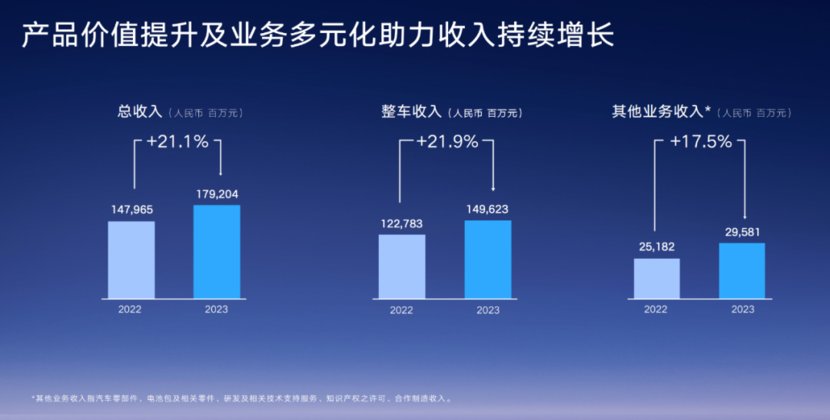 大众汽车“核心”品牌集群2023年营收和利润双增长