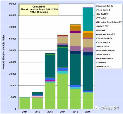 徐向阳：新能源技术路线再思考——燃油与电动的关系