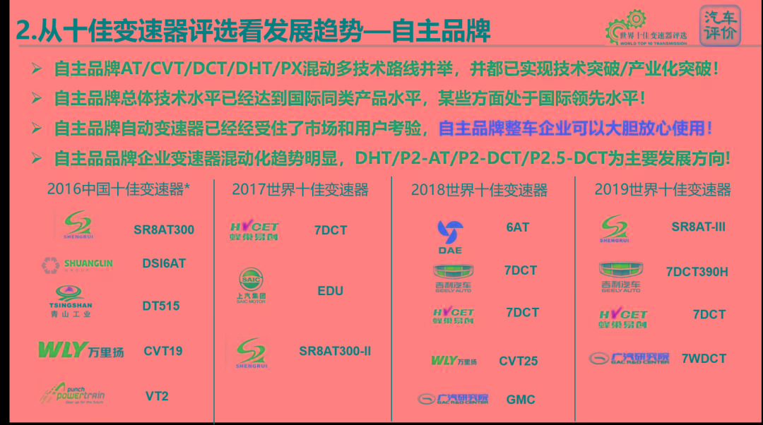 徐向阳：新能源技术路线再思考——燃油与电动的关系