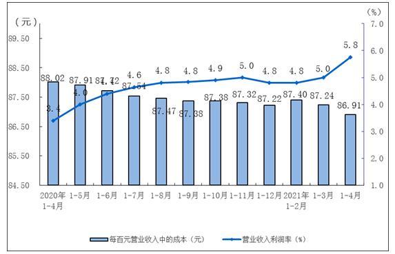 1-2月规上工业增加值涨7.0%，汽车制造业跑赢大盘