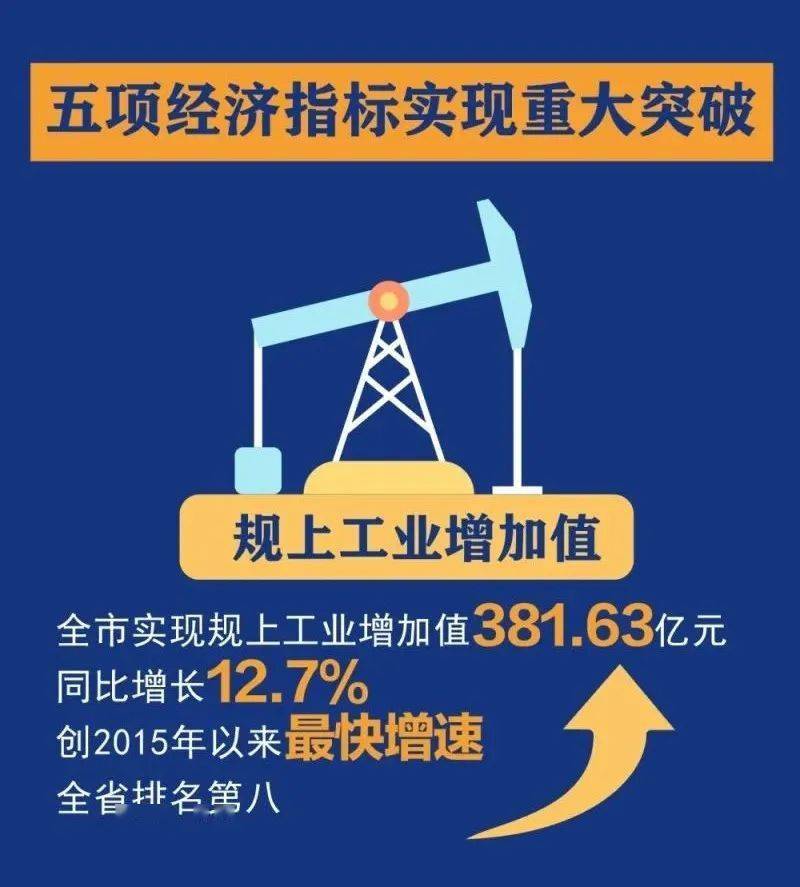 1-2月规上工业增加值涨7.0%，汽车制造业跑赢大盘