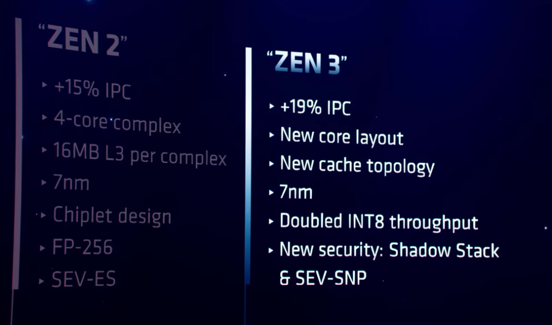 采用7nm工艺 Ethernovia推出单端口和四端口10G至1G汽车PHY